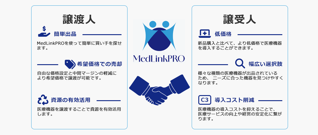 譲渡人、譲受人